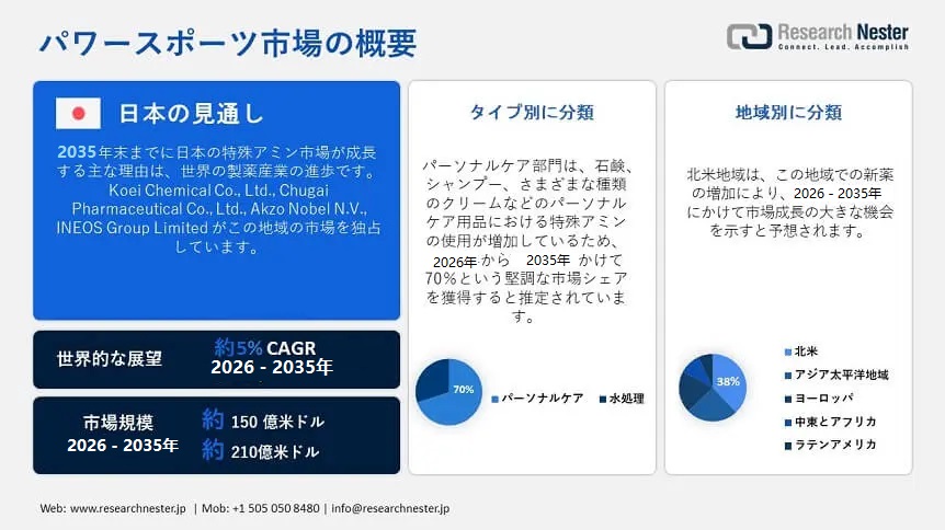 Power Sports Market Overview